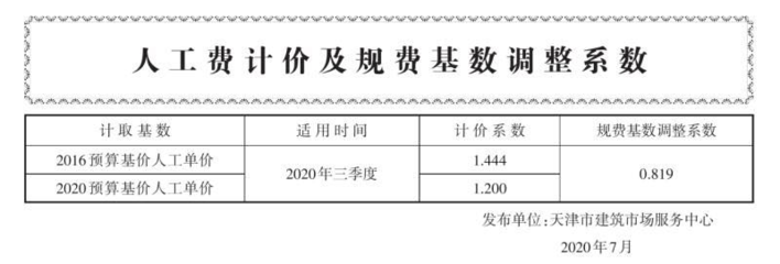 天津市建設(shè)工程造價和招投標管理協(xié)會與建筑市場管理協(xié)會的作用與職責