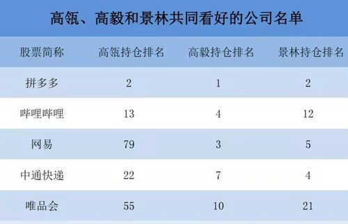 中國股市優質龍頭公司解讀 高瓴、高毅與景林一致看好，建筑市場管理協會前景可期